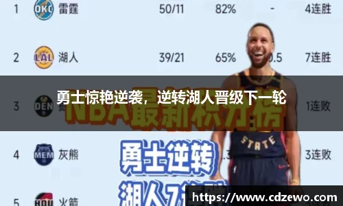 勇士惊艳逆袭，逆转湖人晋级下一轮