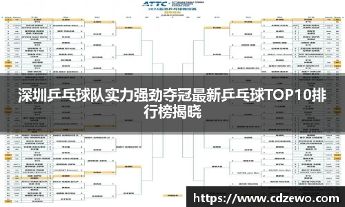 深圳乒乓球队实力强劲夺冠最新乒乓球TOP10排行榜揭晓
